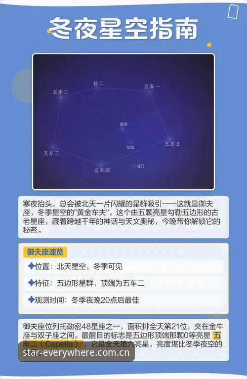 星空自动识别星群使用技巧详解