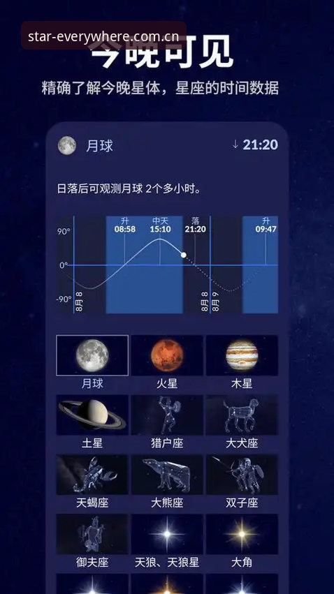 星空APP功能介绍官方下载 新手必看:星空APP功能全解析与官方下载操作指南