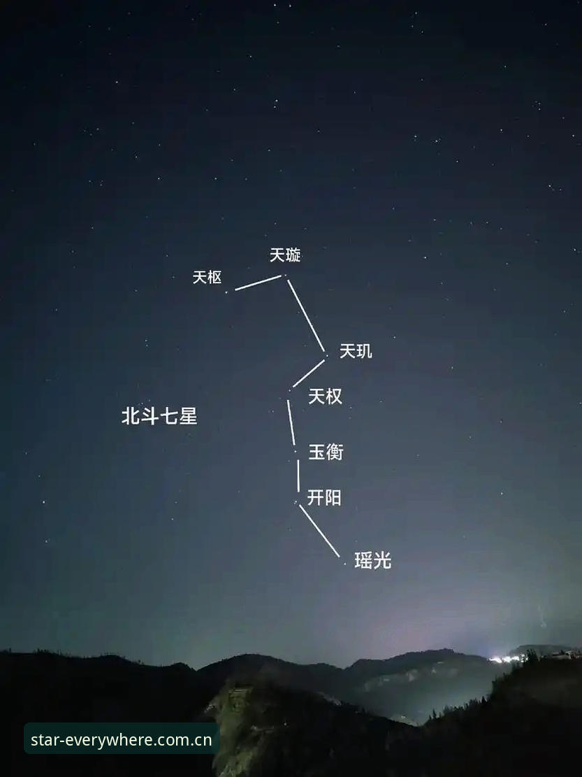 最新星空APP功能介绍 最新星空APP功能介绍来了:打开每一颗星,连星座长啥样都帮你算好了